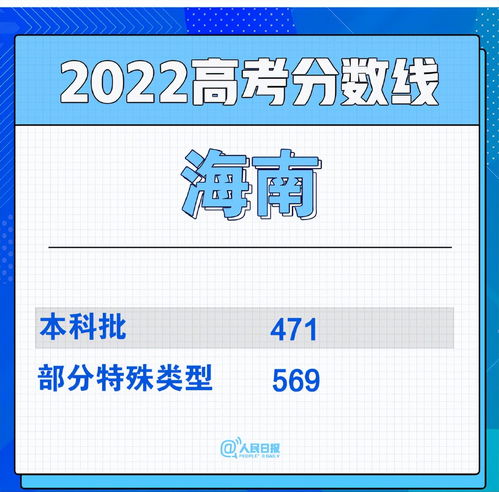 高考有900分的吗 (750分能上哈佛大学吗)