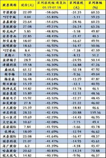 股价再下跌会不会，触发平仓