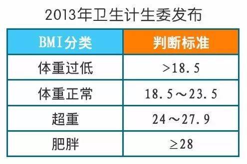 拼命减肥还是不瘦 常笑健康教你如何判断减重还是减脂