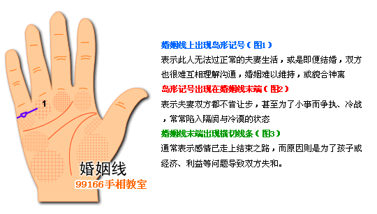 婚姻线分析 