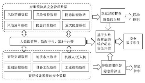 职称论文查重原理：原理、发展与挑战