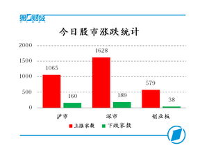 我用的是中原证券开的股票账户，我想知道，我买的股票涨够几个百分点以后卖出就不会赔呢？