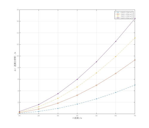 相对误差怎么算,大学物理实验相对误差计算公式