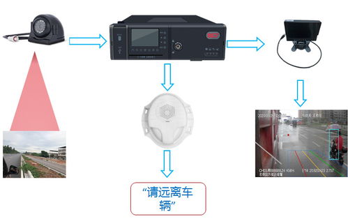 盲区监测系统介绍,给车辆加装盲区监测系统好用吗