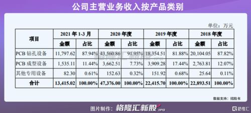 存款利率哪家强 上海22家银行最新存款利率表一览