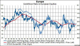 股市与黄金白银有什么关系