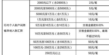 邮政储蓄银行柜员机跨行转账需要手续费多少