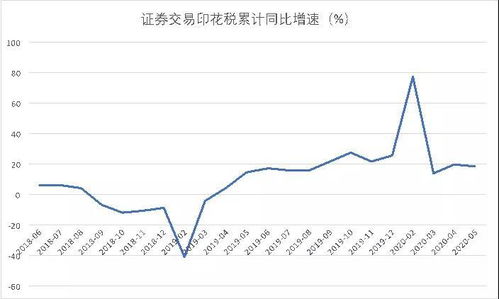 关于股票交易有些什么法律法规啊?