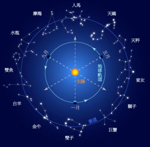 低轨星座典型结构(中国低轨星座)