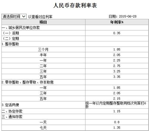 我每月定期存款银行500元，跟我定期存钱500元在银行买基金，一年后哪种的收利率比较高，