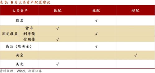 人民币走势展望及其对市场的影响 大类资产配置的脉络 2021年6月