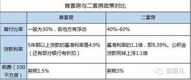 首套房契税计算器（契税是房价乘以1.5吗）