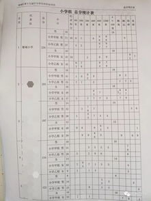 小学田径队训练日常表,小学田径队管理实施细则