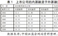 请问阿里巴巴资本结构优化要怎么做？