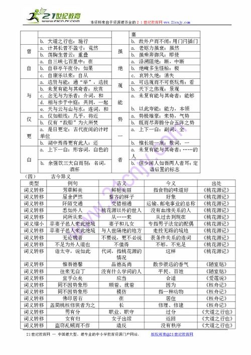 八年级上册古文知识归纳 