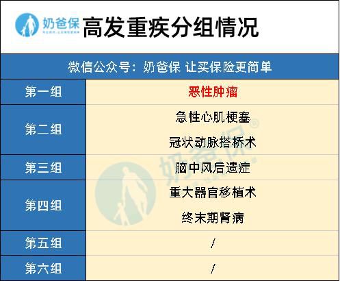 人寿保险健康险种类,旗下的重疾险如何