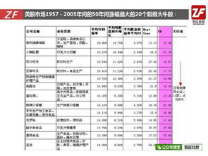 股票什么样的价位才算是合适