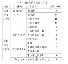 公司销售人员绩效考核体系再设计毕业论文