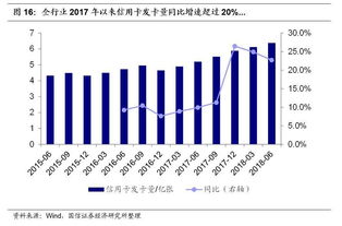 还不起信用卡的越来越多,我国信用卡行业究竟有多大的风险