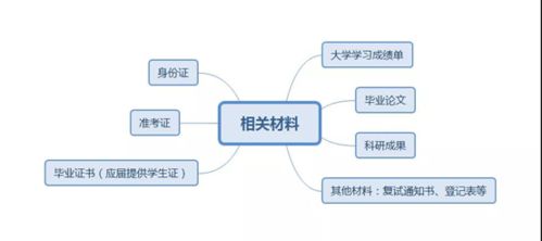 线下分线上分什么意思