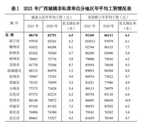 广西自治区公布 2021年社会平均工资 在岗职工平均工资