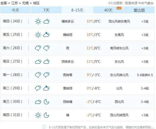 无锡第二场雪要来了 就在