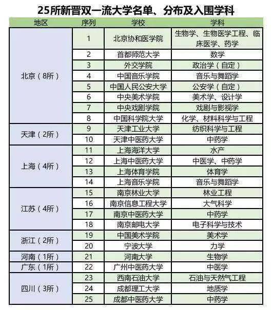 双一流厉害还是985厉害 如何区分985、211、双一流、重点大学及一二三本