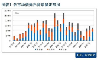 在哪里可以查到各种债券的利率？