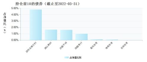 001511基金净值查询