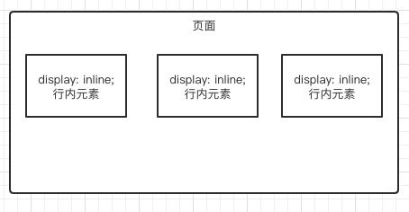 零基础转行前端