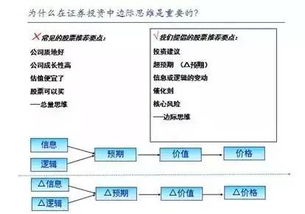 为什么要进行证券投资