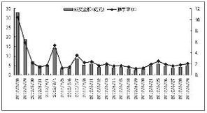 华泰沪深300ETF什么时候上市交易