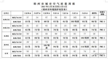 2017年2月26日至3月4日