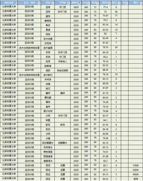 北泰教育 体育生 成绩差 靠啥捷径上大学