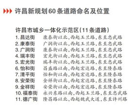 许昌新规划60条道路命名及位置 