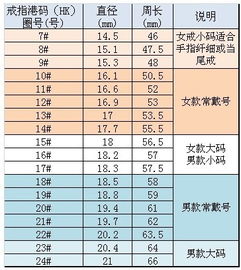 如何快速确定手指尺寸 戒指尺寸对照表