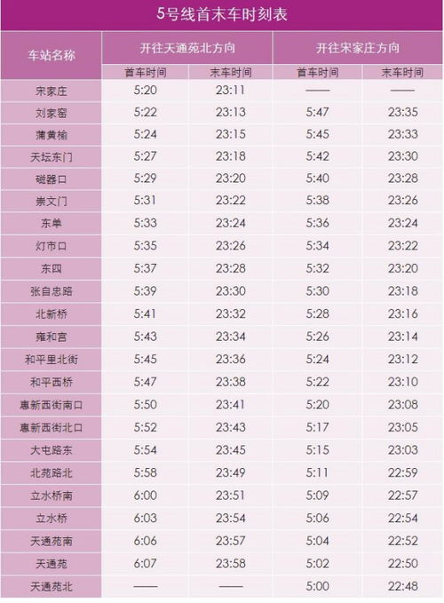 北京地铁2号5号15号线几点下班 