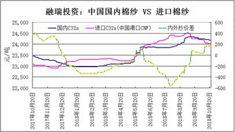 关于国内棉花价格趋势的指数在哪里可以查到