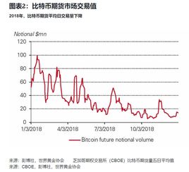 比特币期权到了,比特币期权涨跌多少点期权金没有了