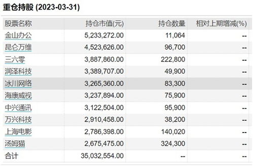 净值估算高了好还是低了好？