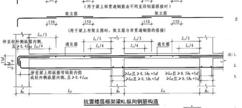 为什么结构重要性系数r0在抗震设计时不考虑？