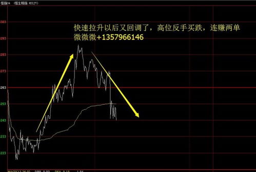 股指期货道琼斯的杠杆比例是多少