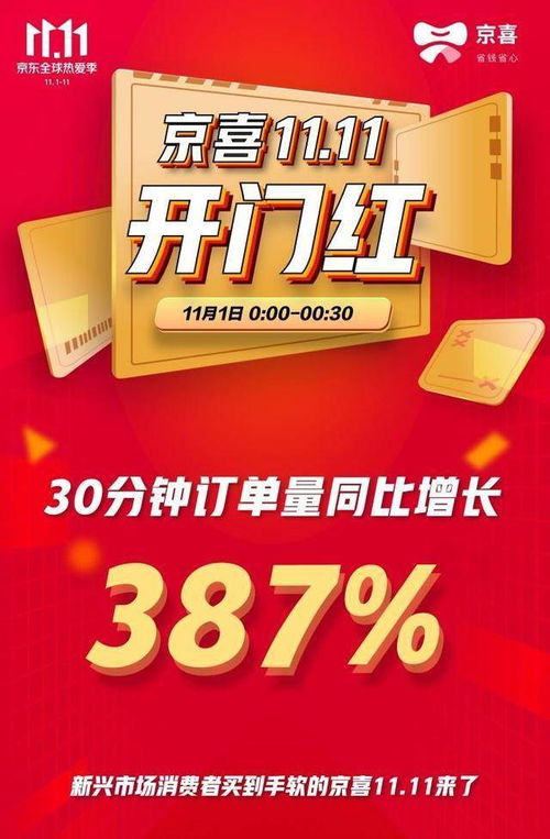 新王诞生 京喜11.11一天拿下1500万单,网友 谁让人家产地直销呢