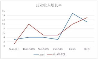 总资产增长率是什么意思呢？