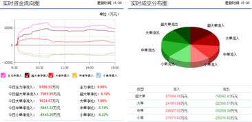 000810创维数字股票最高涨到多少