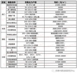 最高降7000元 ㎡ 东莞多个楼盘集体调低价格,房价真要降了 