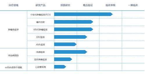 斯微生物一工厂因mRNA疫苗停运暂停运行