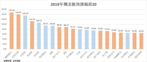 深圳最牛的科技股票是什么股票？