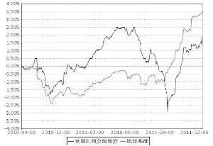 富国汇利分级债券基金什么时候可以赎回