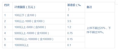 广州资产评估收费标准具体内容 干货 